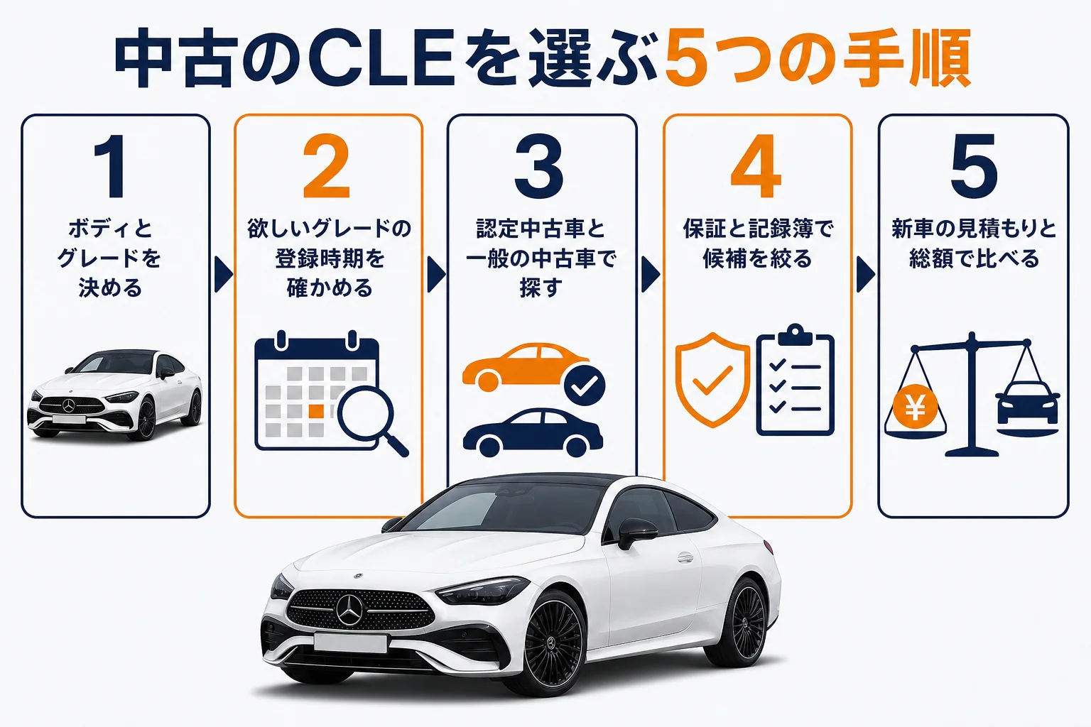 中古のベンツCLEを選ぶ5つの手順