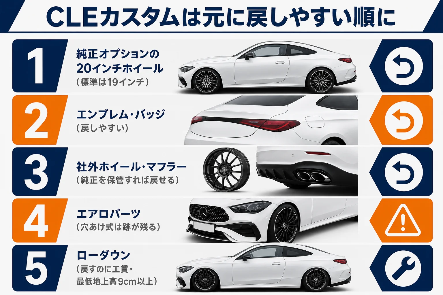 ベンツCLEのカスタムを元に戻しやすい順に並べた図解