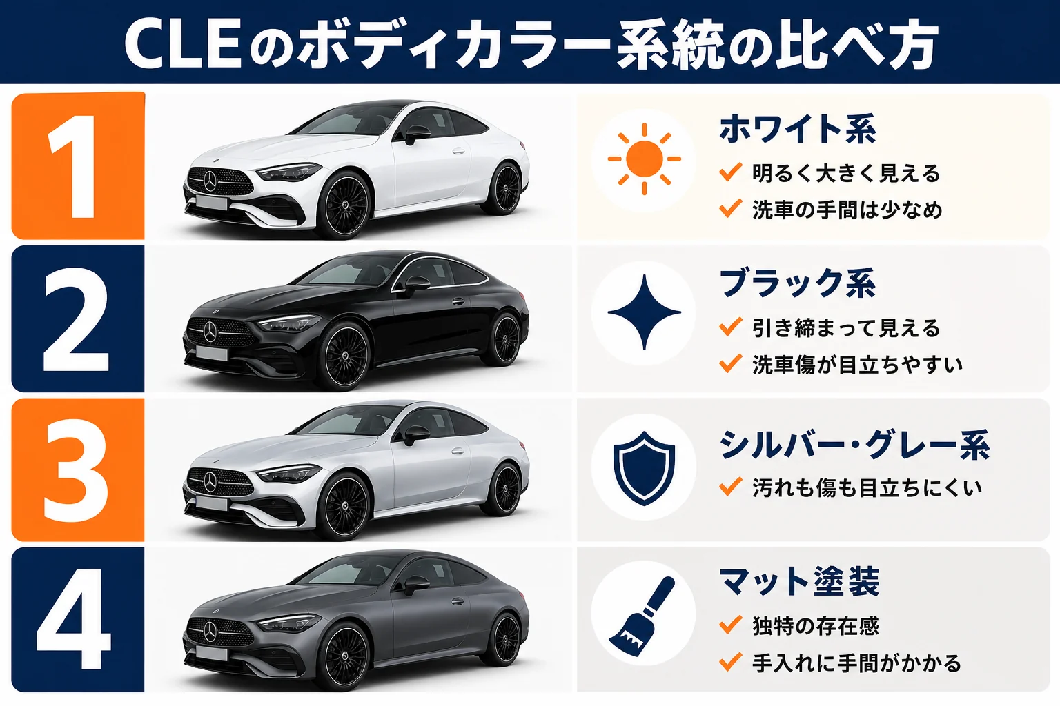 ベンツCLEのボディカラー系統ごとの特徴を示す図解