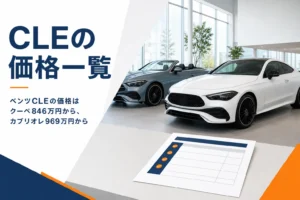 ショールームに並ぶクーペとカブリオレと価格表