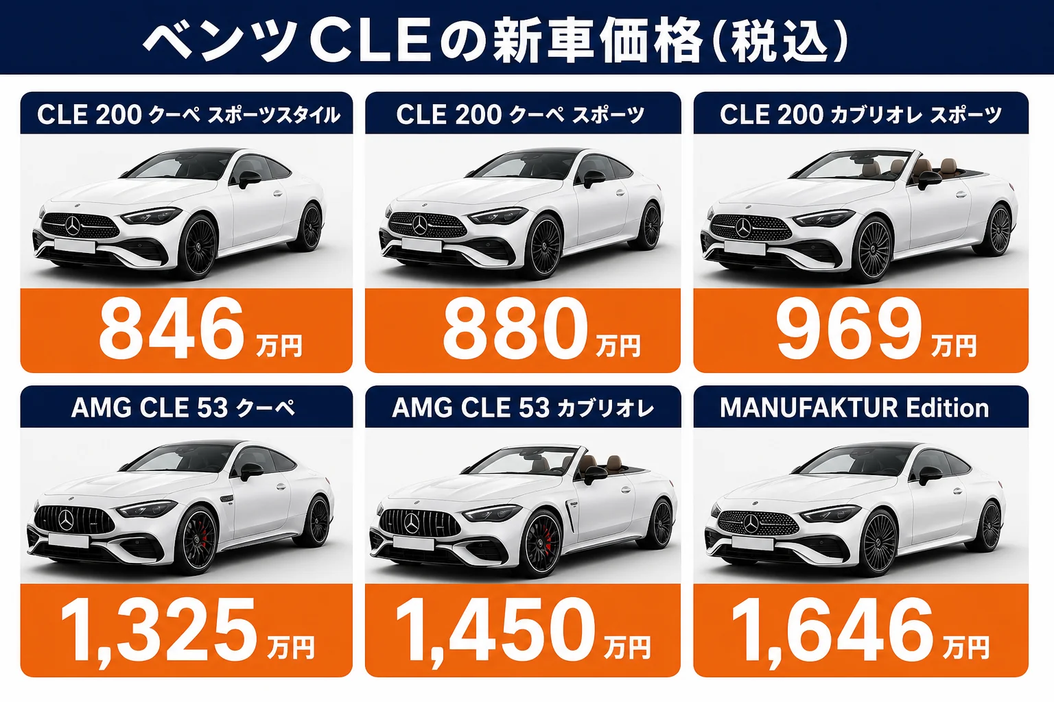 ベンツCLEのグレード別新車価格の一覧