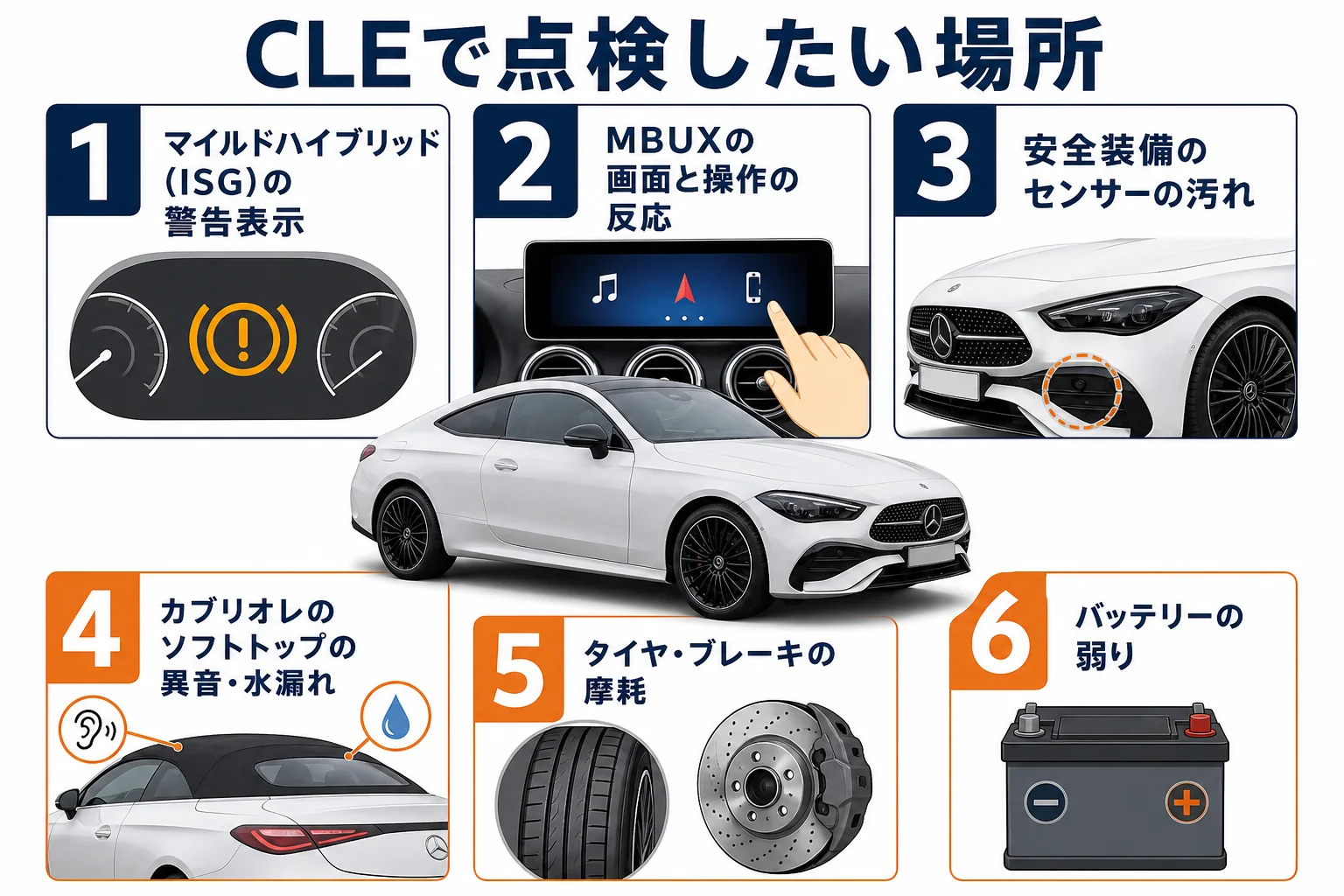 ベンツCLEで点検したい場所をまとめた図解