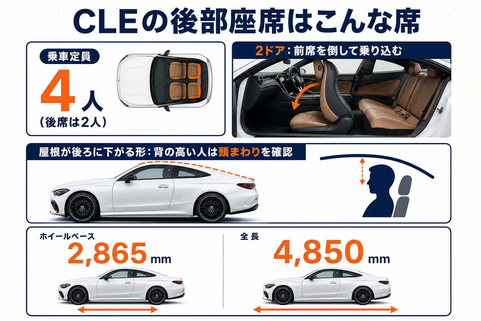 ベンツCLEの後部座席が向いている使い方をまとめた図解