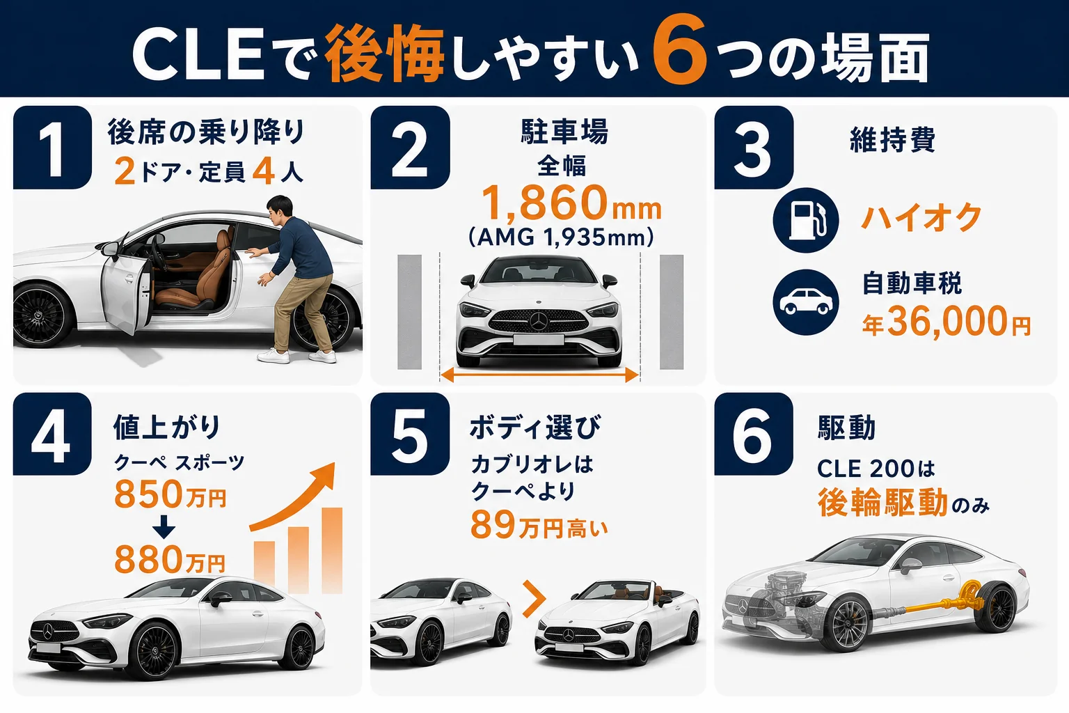 ベンツCLEで後悔しやすい6つの場面と関係する数字