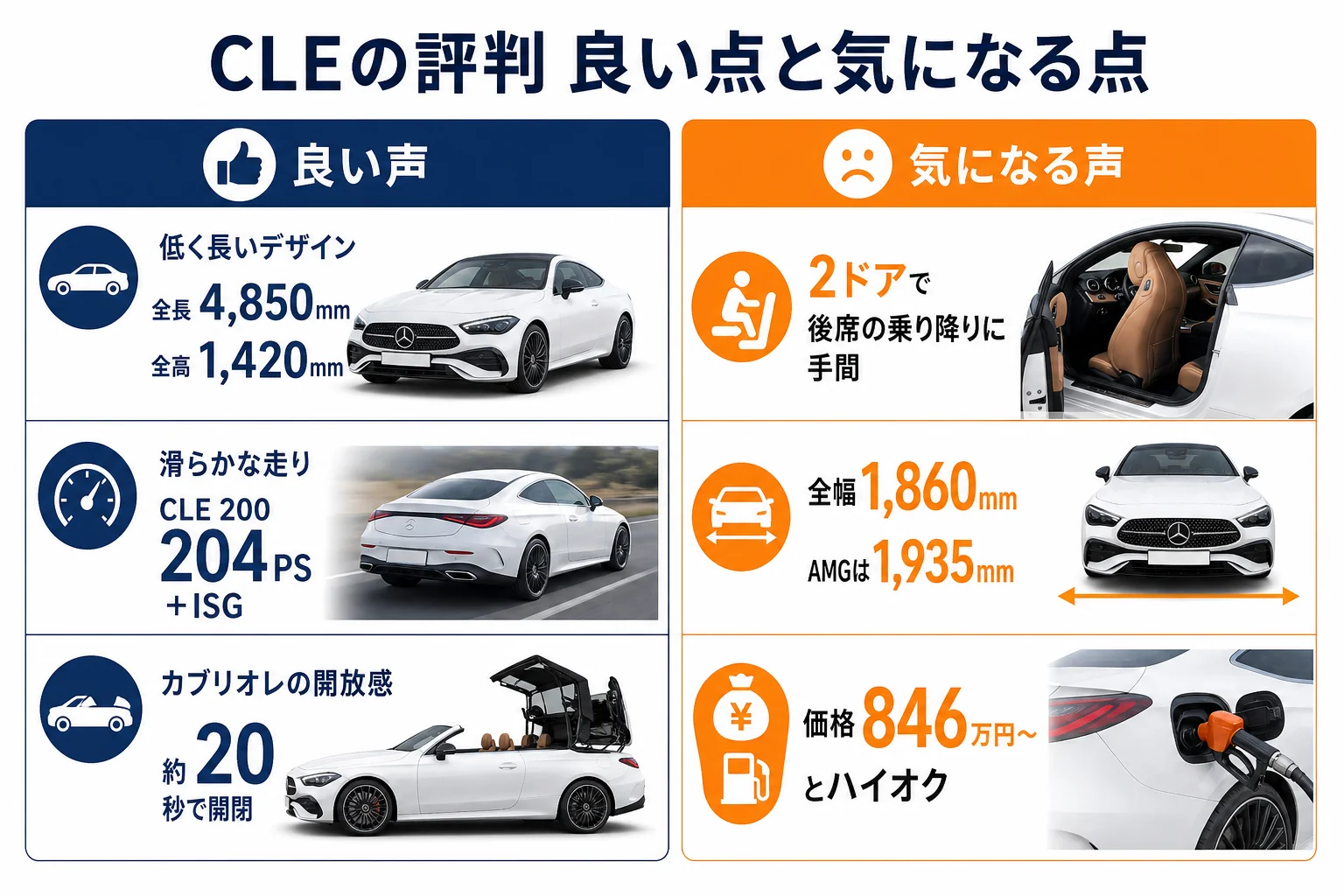 ベンツCLEの良い評判と気になる評判
