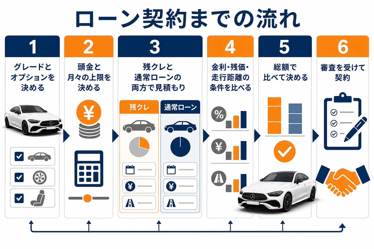 ローン契約までの流れと、見積もりで比べるポイント