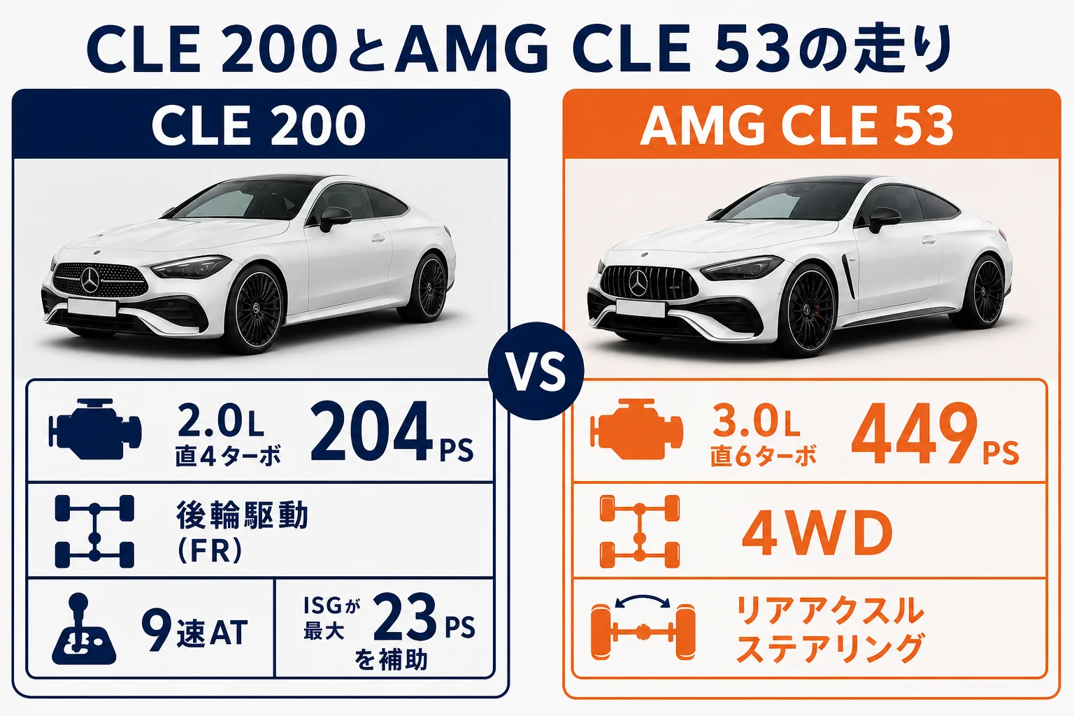 CLE 200とAMG CLE 53の走りの違いを比べた図解