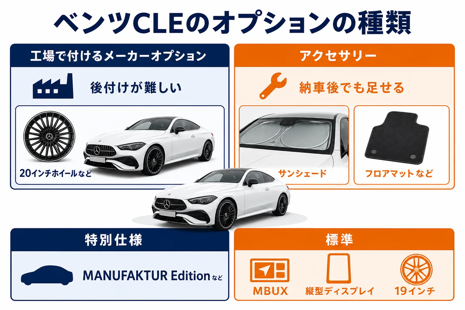 ベンツCLEのオプションの種類と選ぶ順番