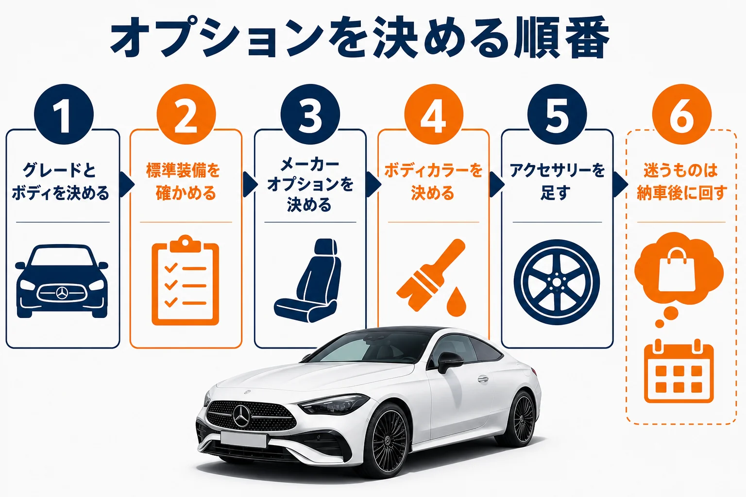 ベンツCLEのオプションを決める順番