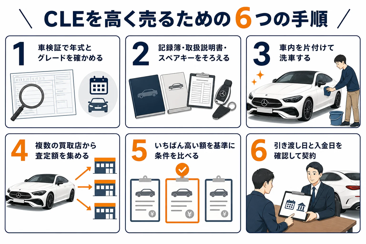 ベンツCLEを高く売るための6つの手順