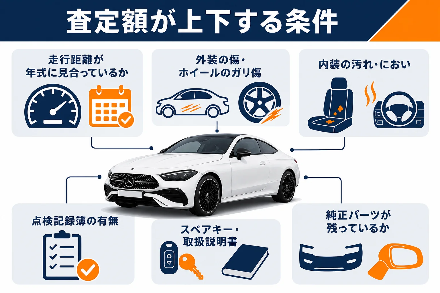 ベンツCLEの査定額を左右する条件