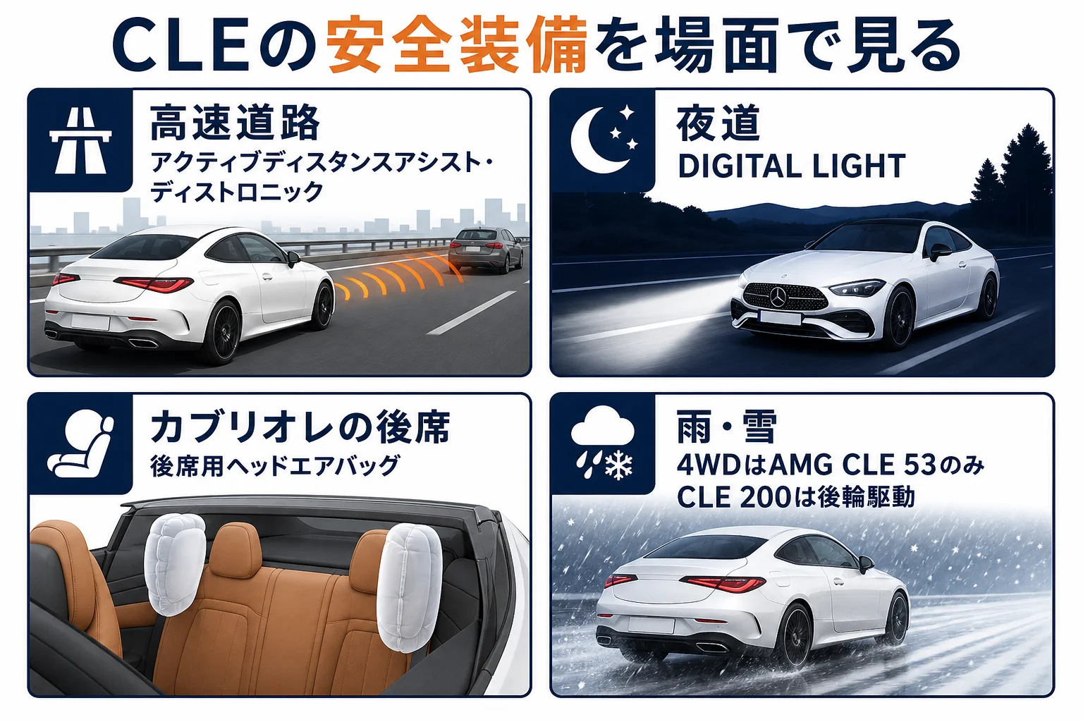 ベンツCLEの安全装備を場面ごとに分けた図解