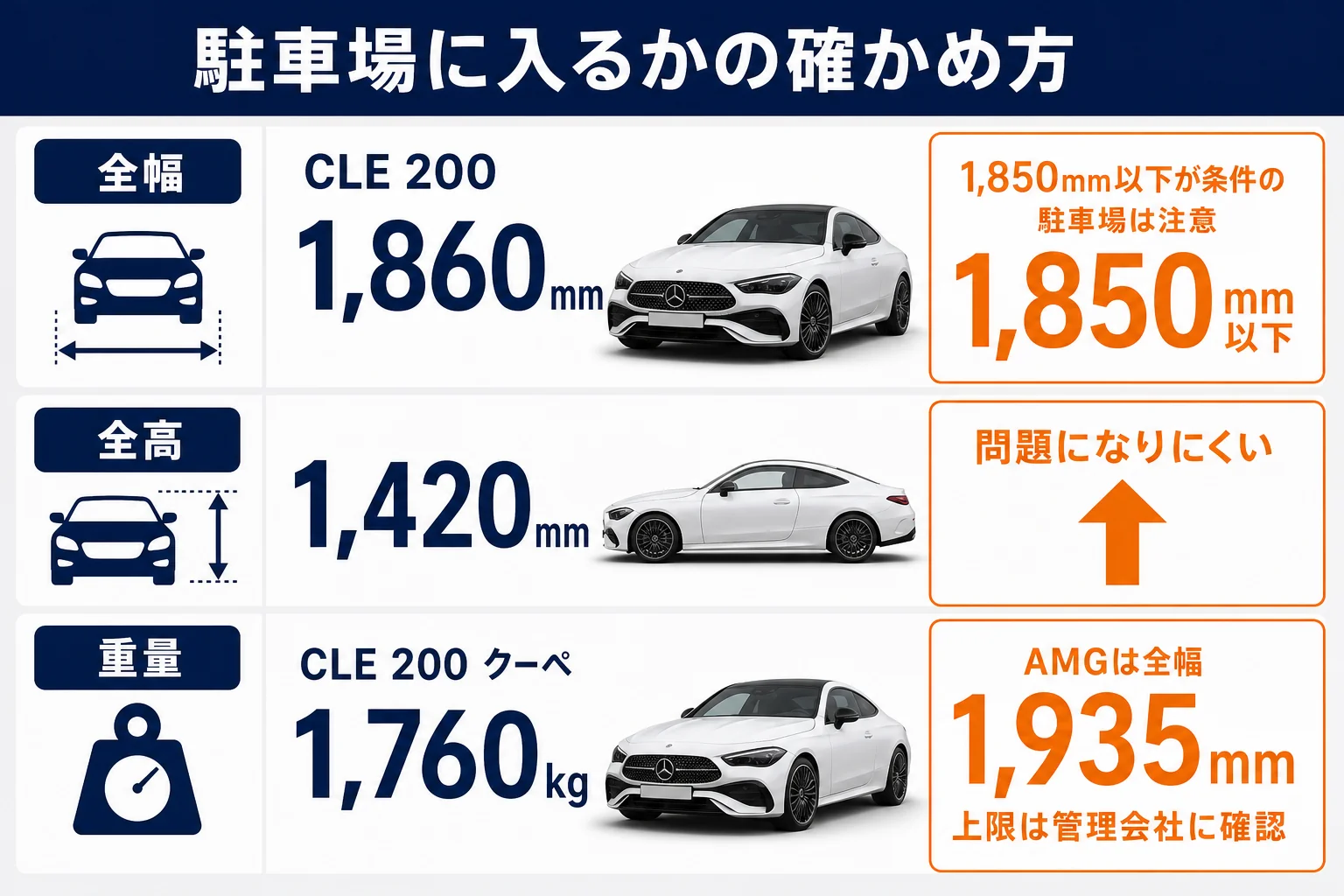 駐車場の条件とCLEの寸法を照らし合わせる図解