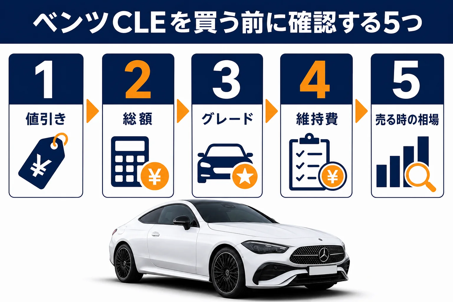 ベンツCLEを買う前に確認したい5つのポイントの図