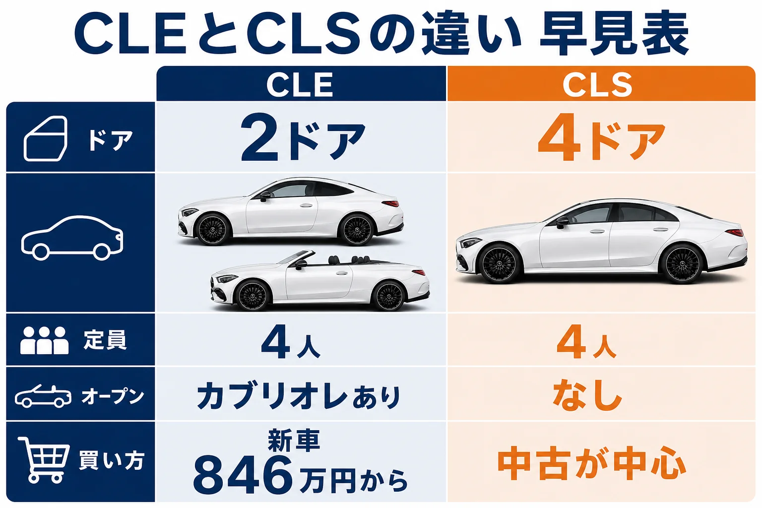 CLEとCLSの違いを比べた図解